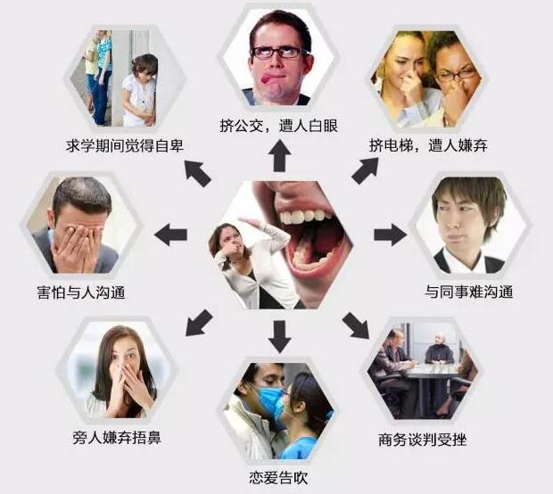 口臭影响